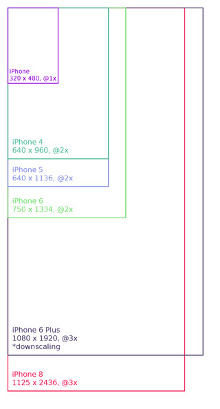 iphone-resolutions-final.jpg